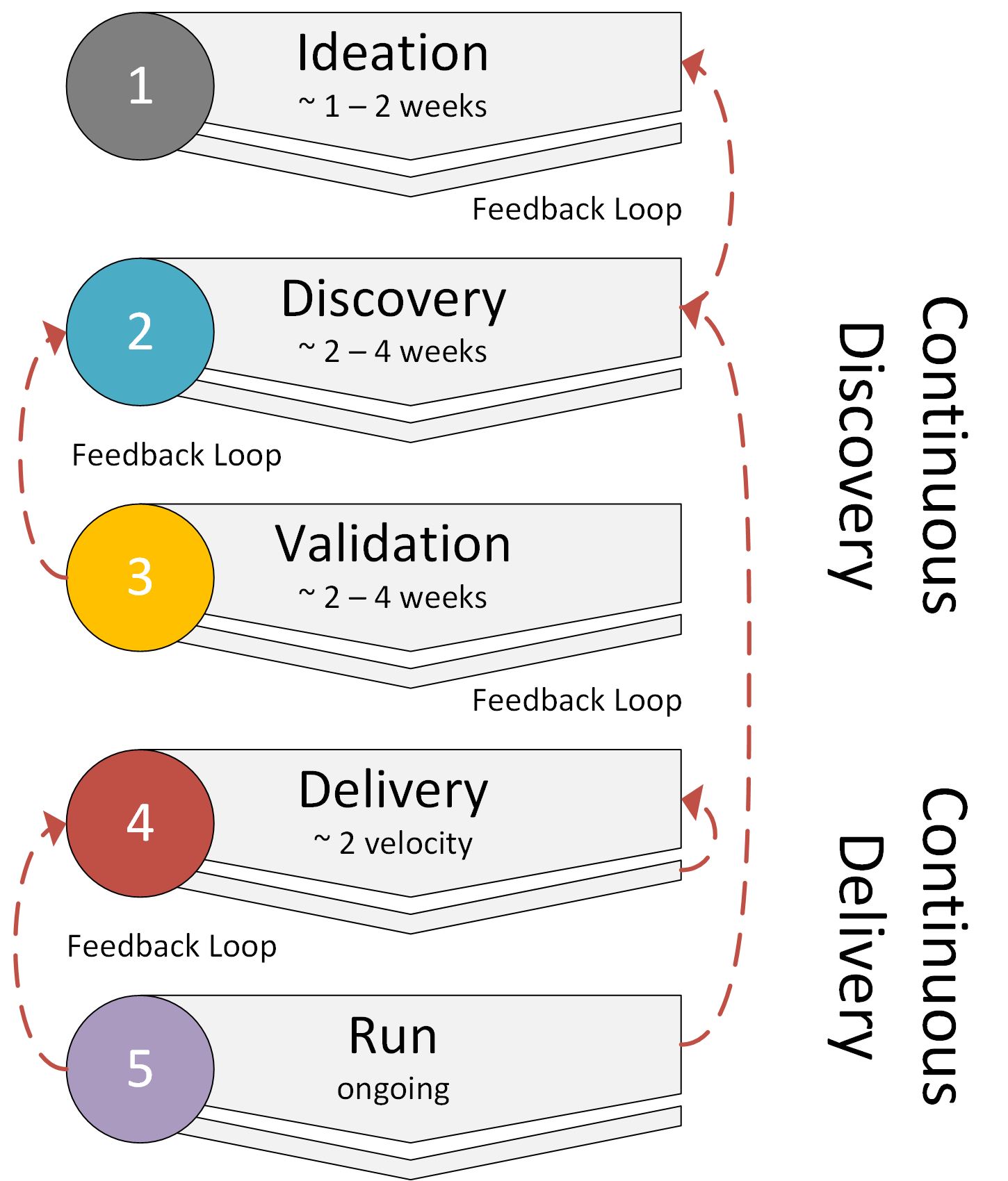 DeliveryFramework.jpg