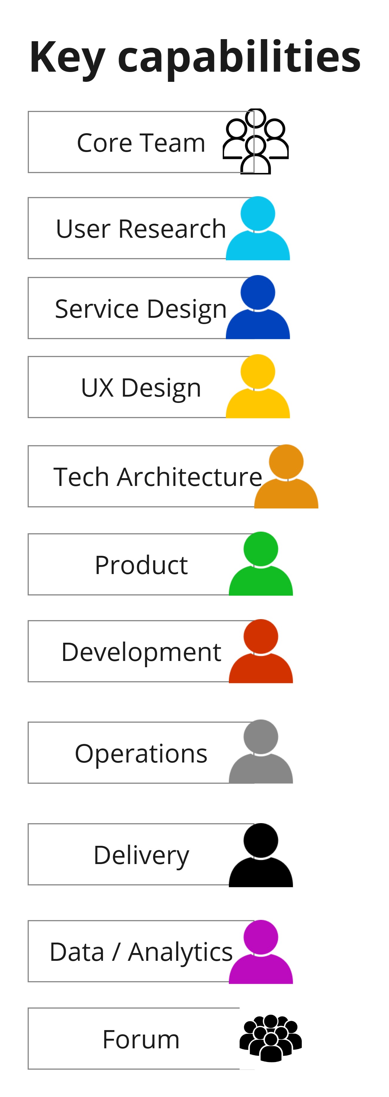 D&I Value Outcome Delivery Lifecycle v1.0 - Frame 7.jpg